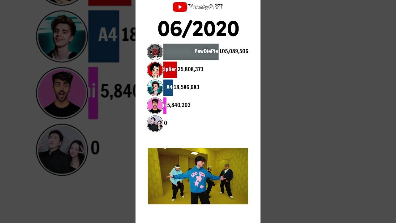 Fede Vigevani vs 김프로KIMPRO vs PewDiePie vs A4 vs Markiplier